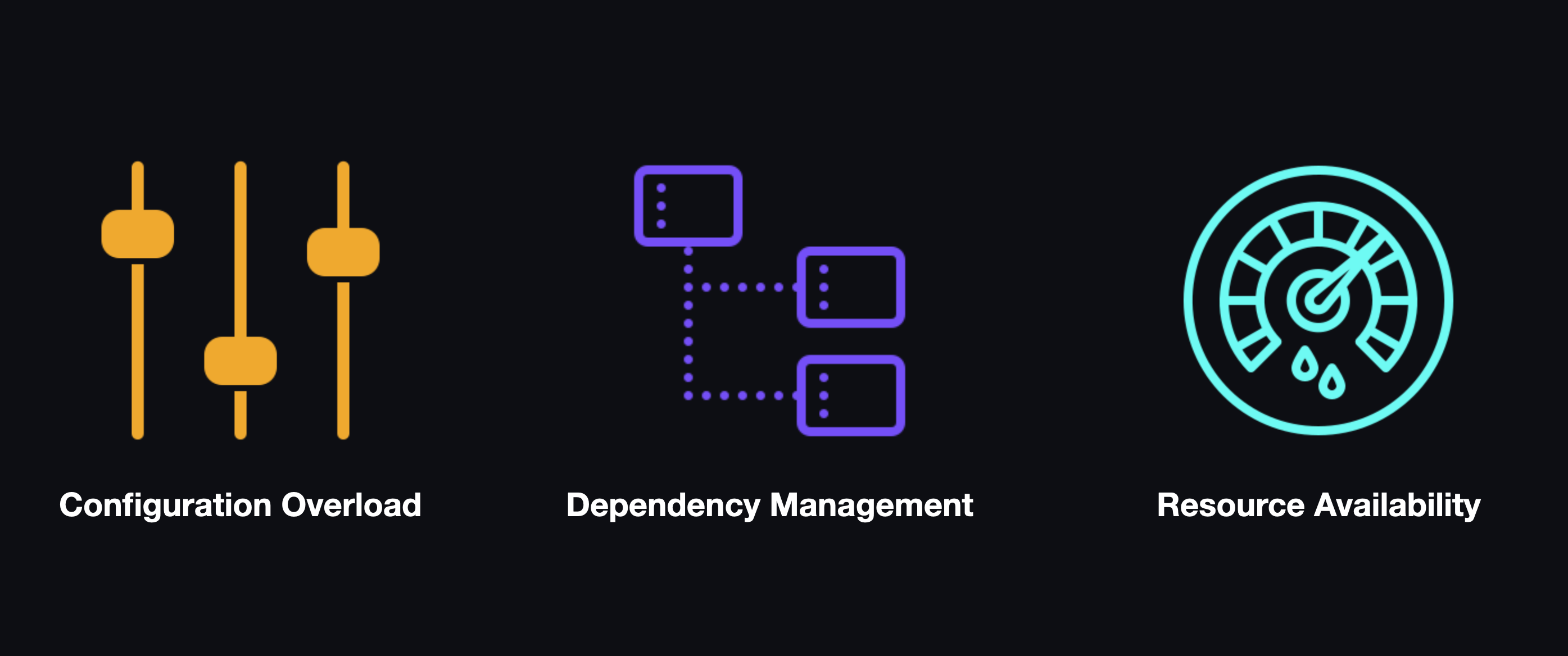 Three images representing configuration overload, dependency management, and resource availability.