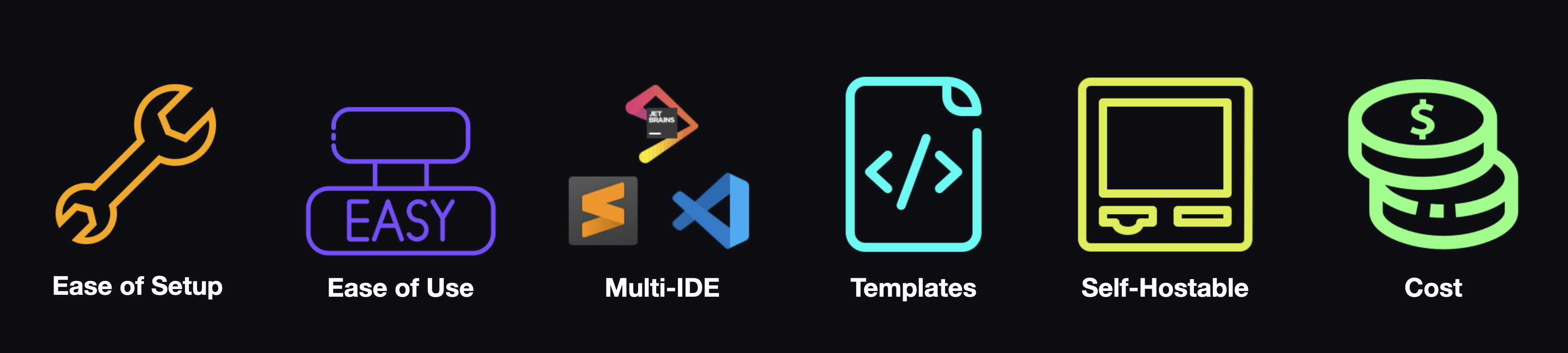 Various images representing ease of setup, ease of use, multi-IDE support, custom templates, the ability to self-host, and cost.