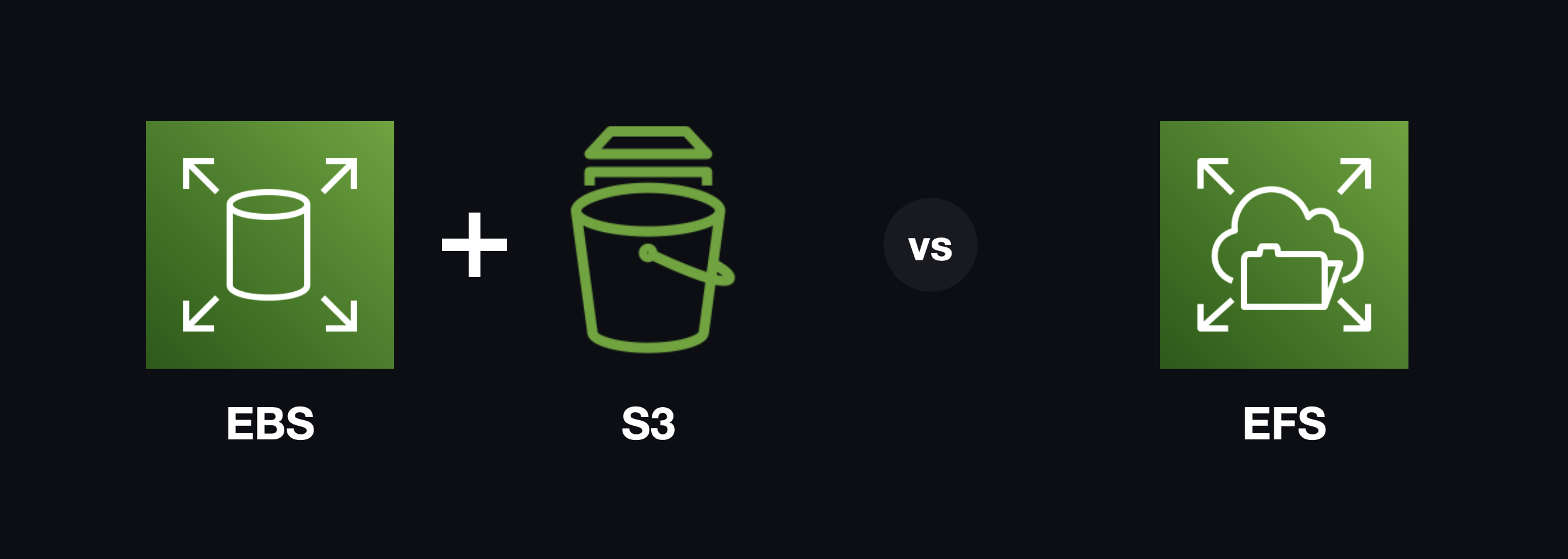 Logos for AWS products including EBS, S3, and EFS.