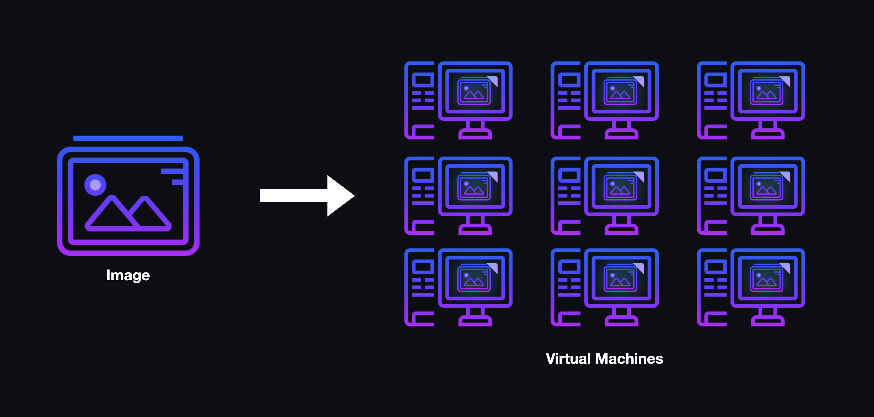 An image being applied to 9 individual virtual machines.